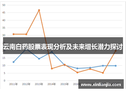 云南白药股票表现分析及未来增长潜力探讨