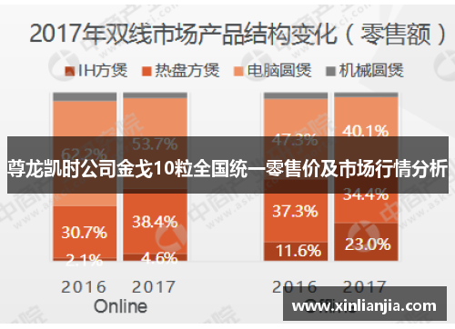 尊龙凯时公司金戈10粒全国统一零售价及市场行情分析